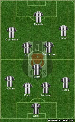Besiktas JK Formation 2010