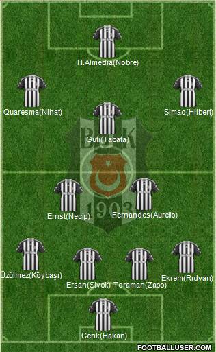 Besiktas JK Formation 2010