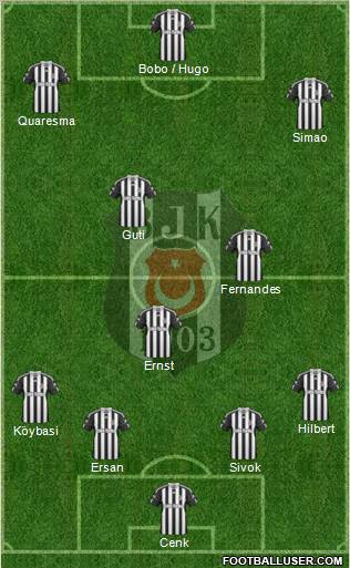 Besiktas JK Formation 2010