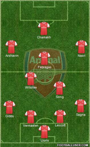 Arsenal Formation 2010