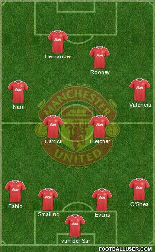 Manchester United Formation 2010