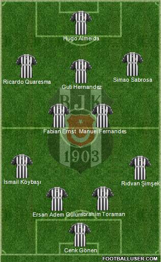 Besiktas JK Formation 2010