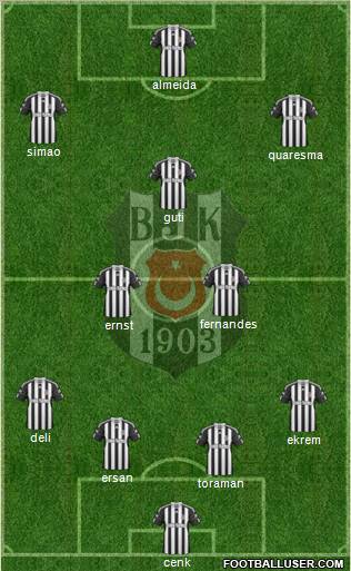 Besiktas JK Formation 2010