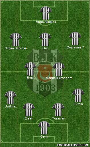 Besiktas JK Formation 2010