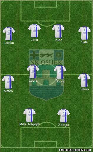 NK Osijek Formation 2010