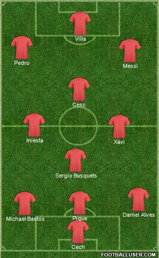 Fifa Team Formation 2010