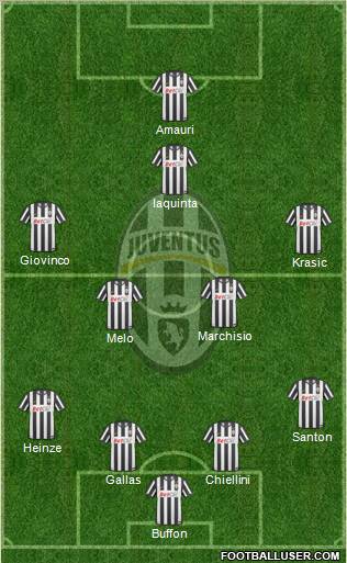 Juventus Formation 2010