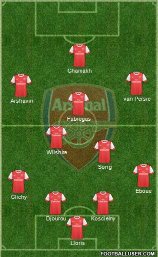 Arsenal Formation 2010