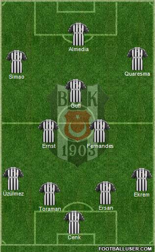 Besiktas JK Formation 2010