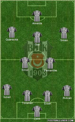 Besiktas JK Formation 2010