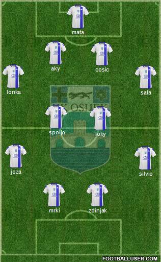 NK Osijek Formation 2010