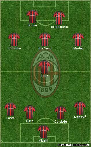 A.C. Milan Formation 2010