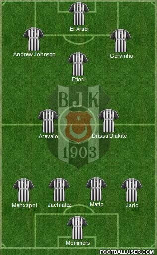 Besiktas JK Formation 2010