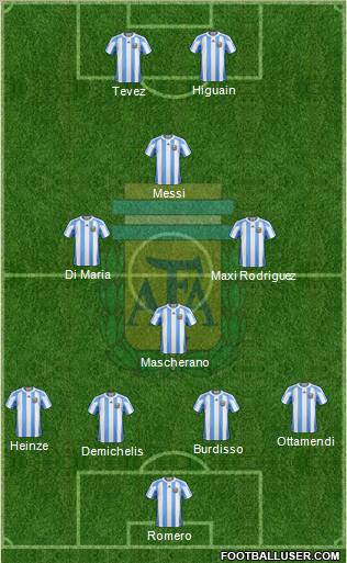 Argentina Formation 2010