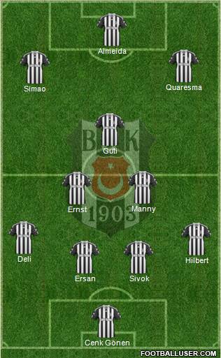 Besiktas JK Formation 2010