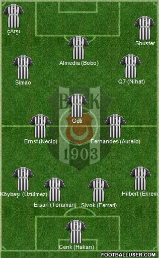 Besiktas JK Formation 2010