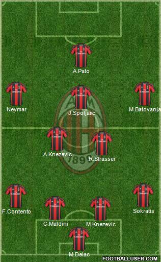 A.C. Milan Formation 2010