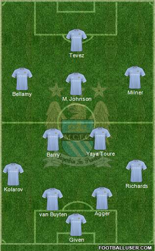 Manchester City Formation 2010