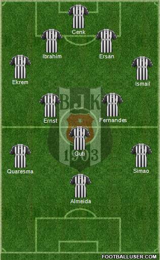 Besiktas JK Formation 2010