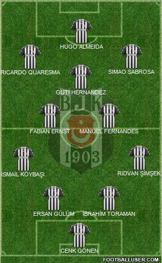 Besiktas JK Formation 2010