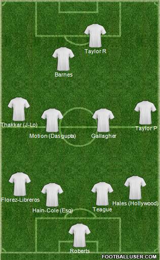 Champions League Team 4-4-2 football formation