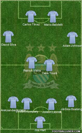 Manchester City Formation 2010