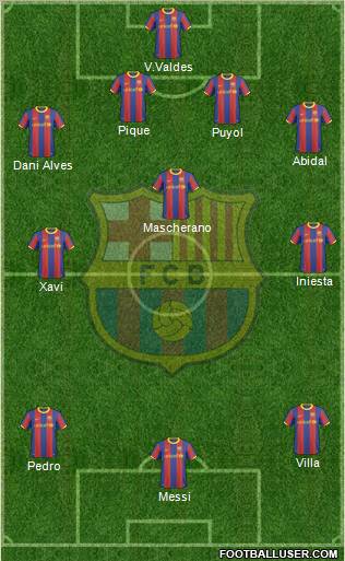 F.C. Barcelona Formation 2010