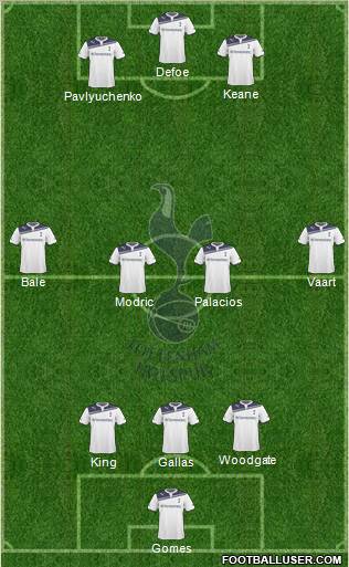 Tottenham Hotspur Formation 2010