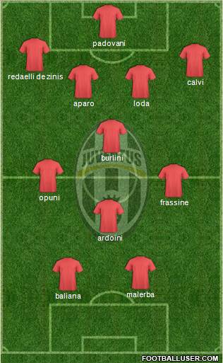 Juventus Formation 2010