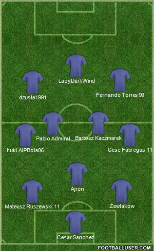 Championship Manager Team Formation 2010