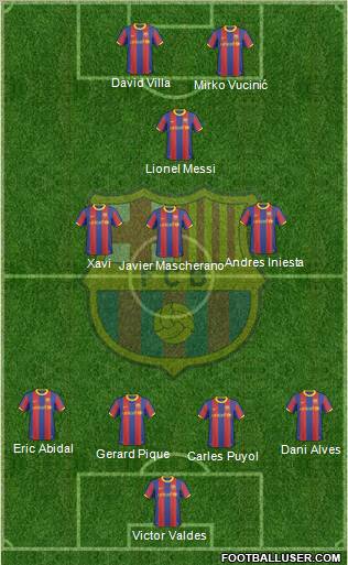 F.C. Barcelona Formation 2010