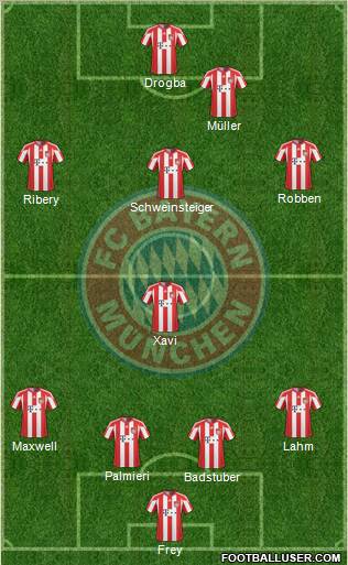FC Bayern München Formation 2010
