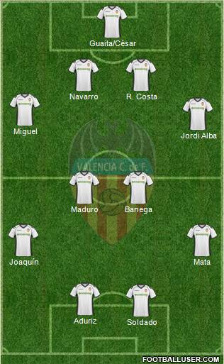 Valencia C.F., S.A.D. Formation 2010