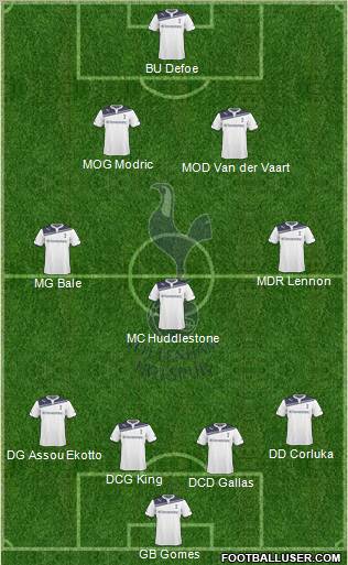 Tottenham Hotspur Formation 2010