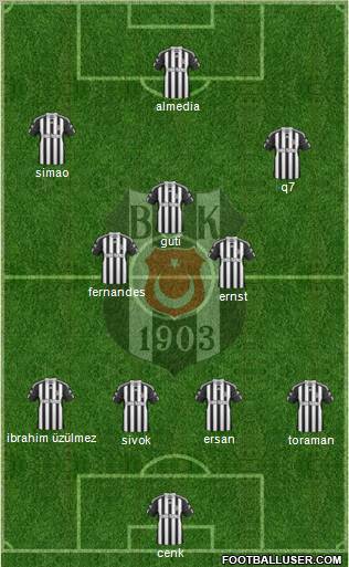 Besiktas JK Formation 2010