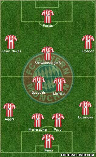 FC Bayern München Formation 2010