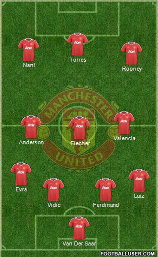 Manchester United Formation 2010