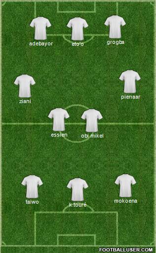 Dream Team Formation 2010