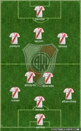 River Plate Formation 2010