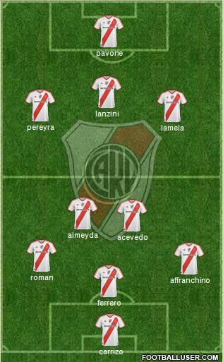 River Plate football formation