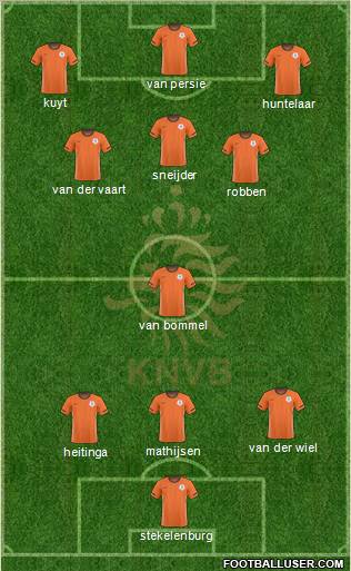 Holland Formation 2010