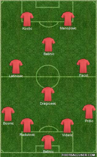 Fifa Team Formation 2010