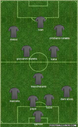 Dream Team Formation 2010