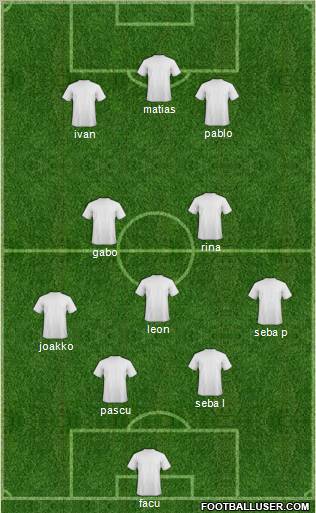 Dream Team Formation 2010