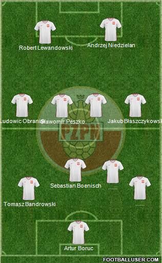 Poland Formation 2010