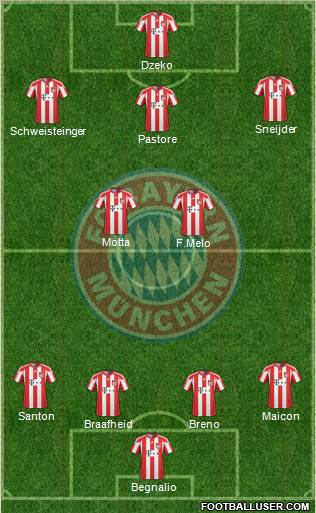 FC Bayern München Formation 2010