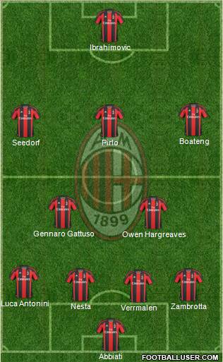 A.C. Milan Formation 2010