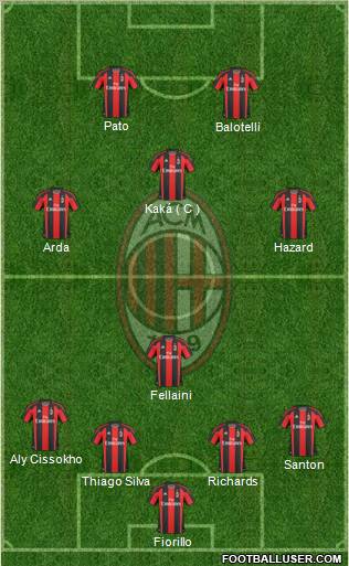 A.C. Milan Formation 2010