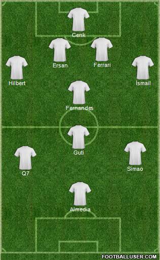 Football Manager Team Formation 2010