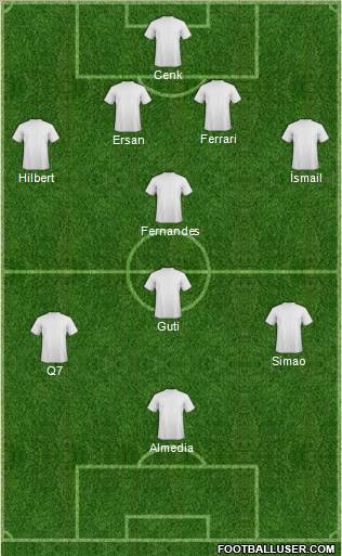 Football Manager Team football formation